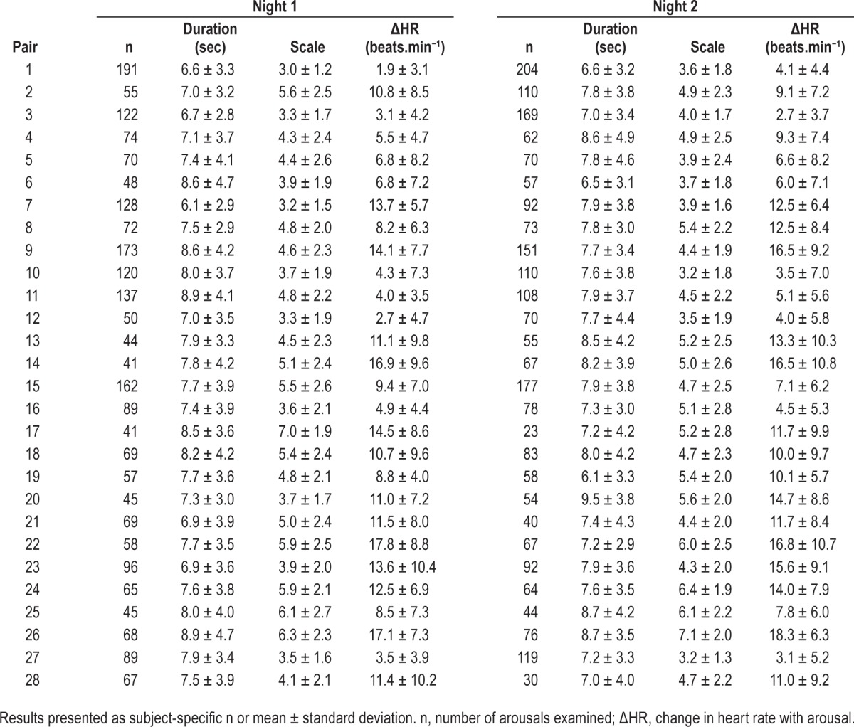 graphic file with name aasm.38.8.1313.t02.jpg