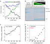 FIGURE 7: