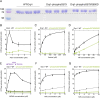 FIGURE 5: