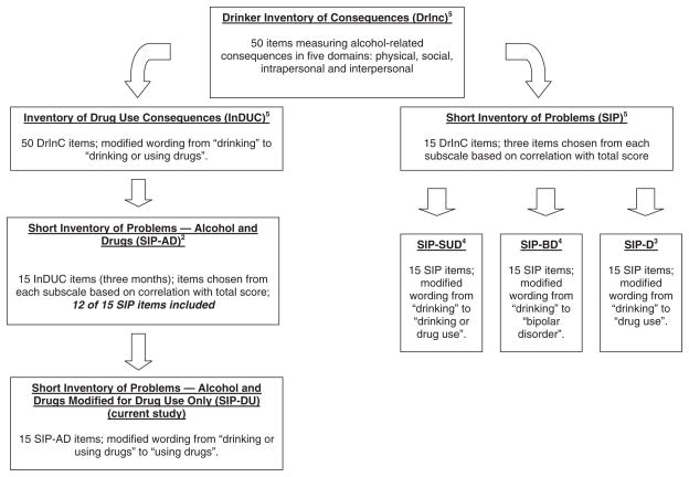 FIGURE 1