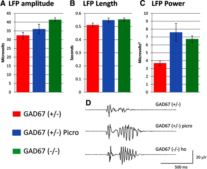 Figure 7.