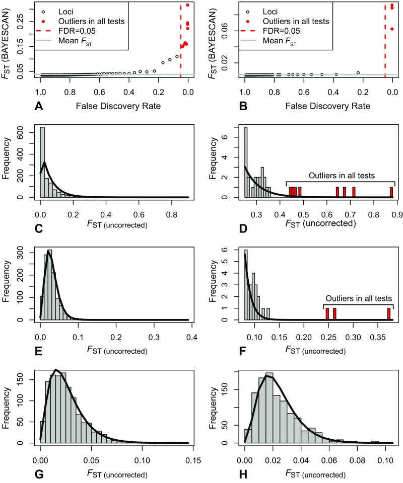 Fig. S3.