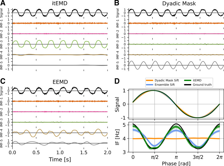 Figure 5.