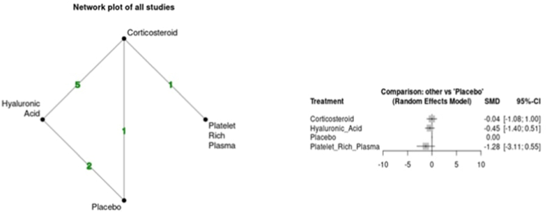 Fig. 3b