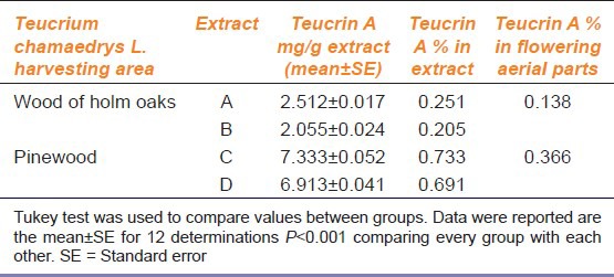 graphic file with name IJPharm-46-181-g001.jpg