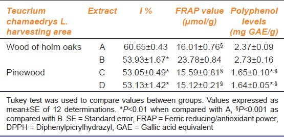 graphic file with name IJPharm-46-181-g002.jpg