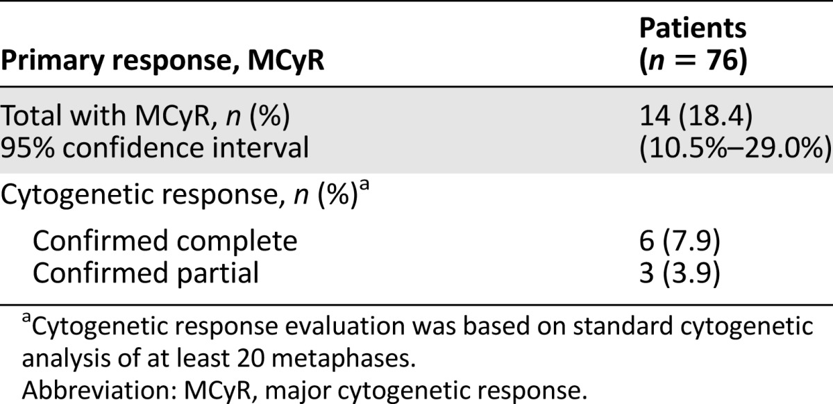 graphic file with name theoncologist_1377t3.jpg