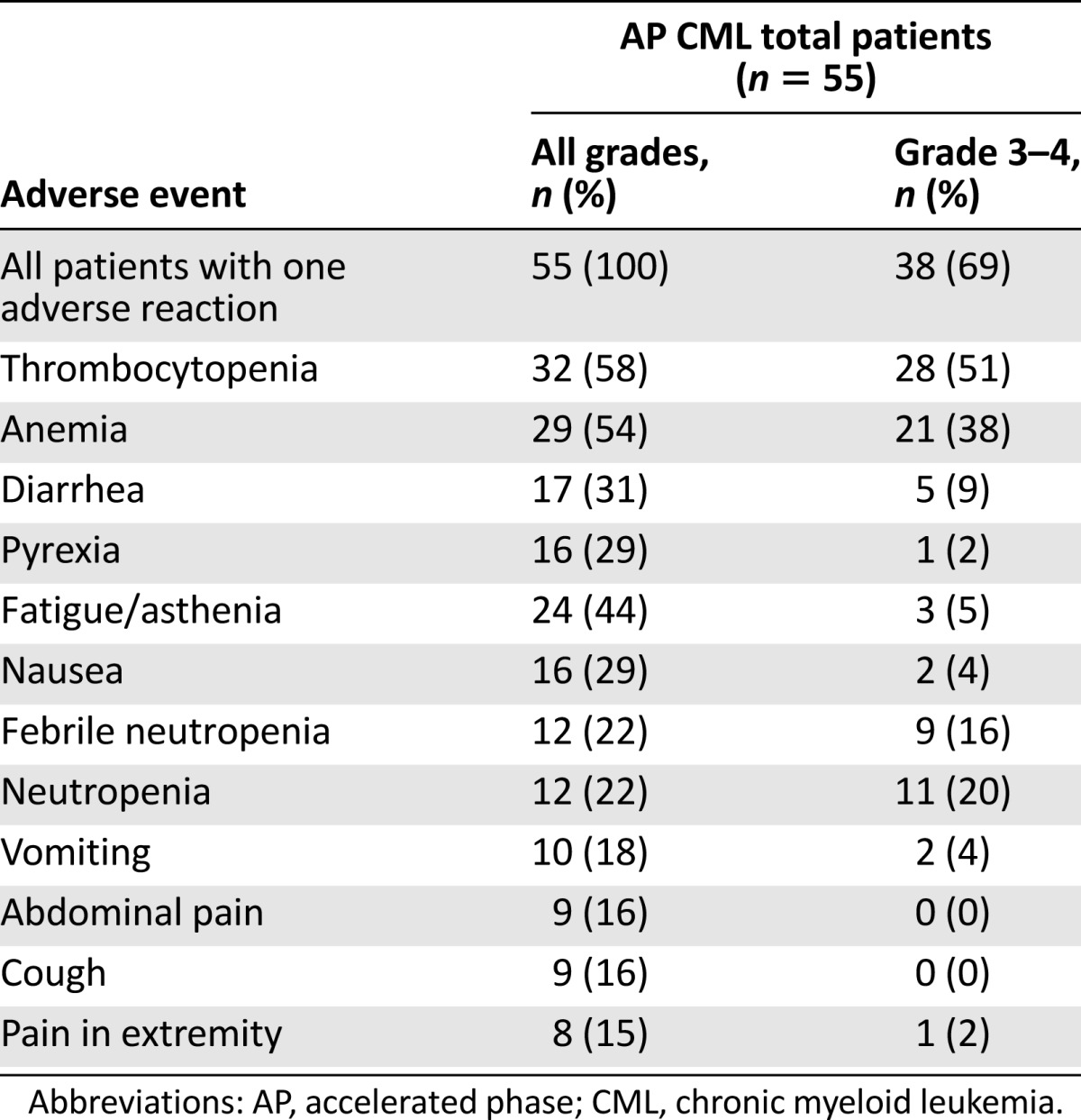 graphic file with name theoncologist_1377t6.jpg