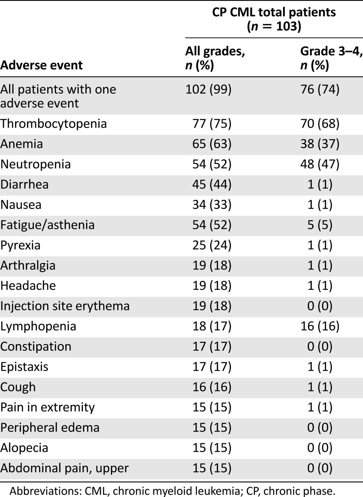 graphic file with name theoncologist_1377t5.jpg