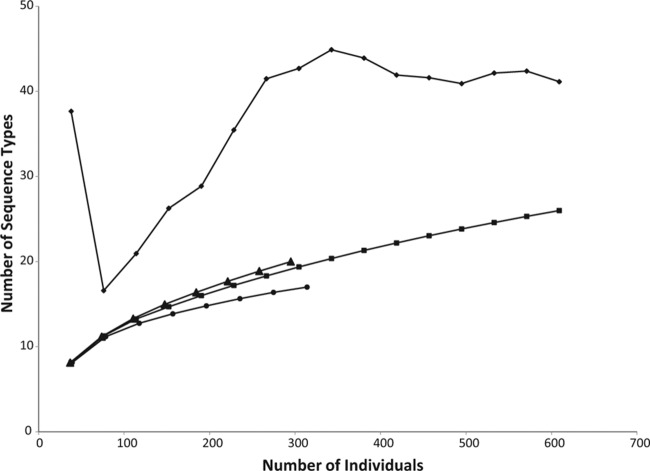 FIG 1