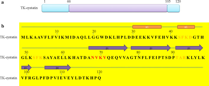 Fig. 2