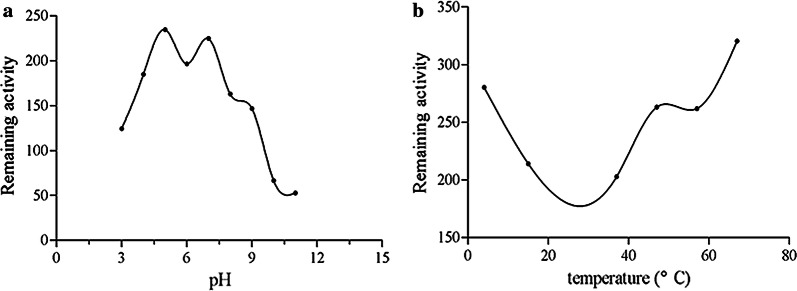 Fig. 9