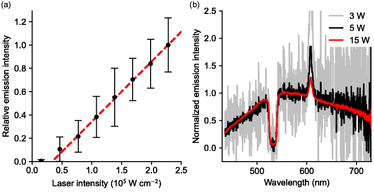 Figure 7.