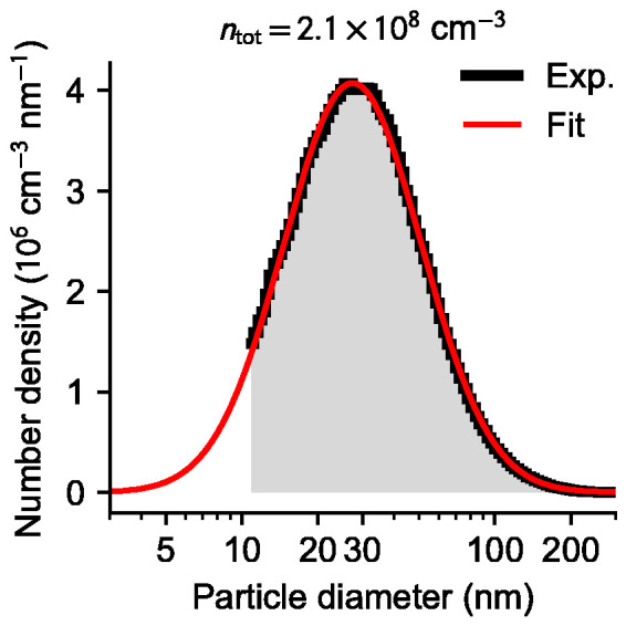 Figure 3.