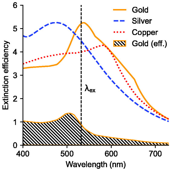 Figure 5.