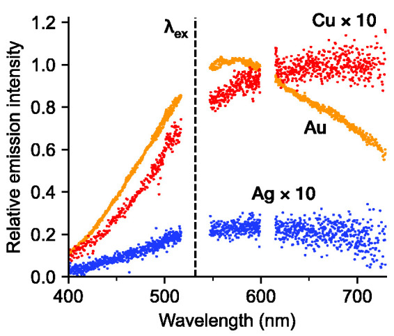 Figure 4.