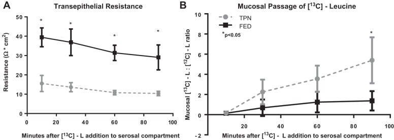 Fig. 3.