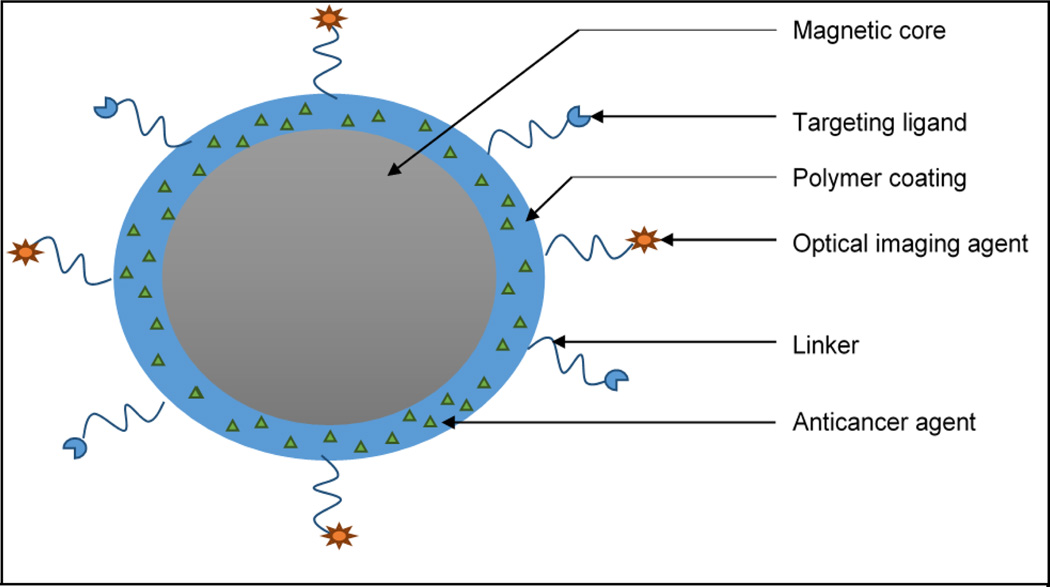 Fig.4