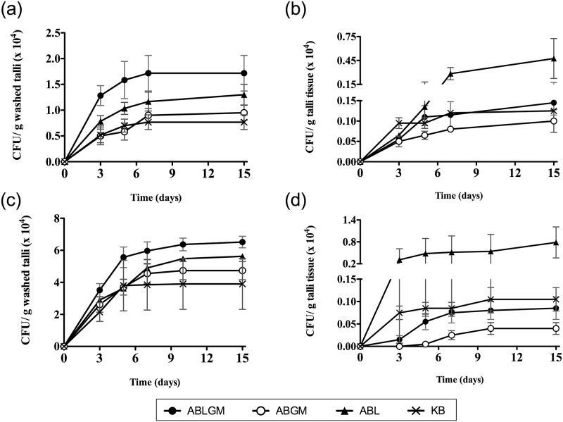 Fig 6