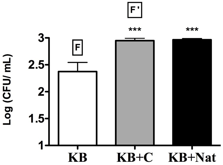 Fig 8