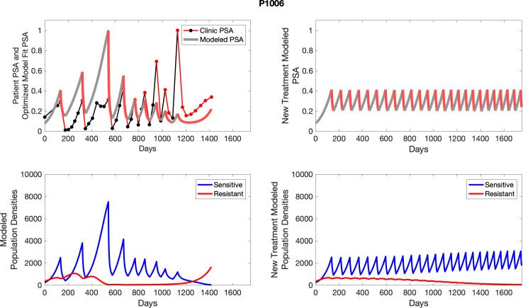 Appendix 4—figure 21.