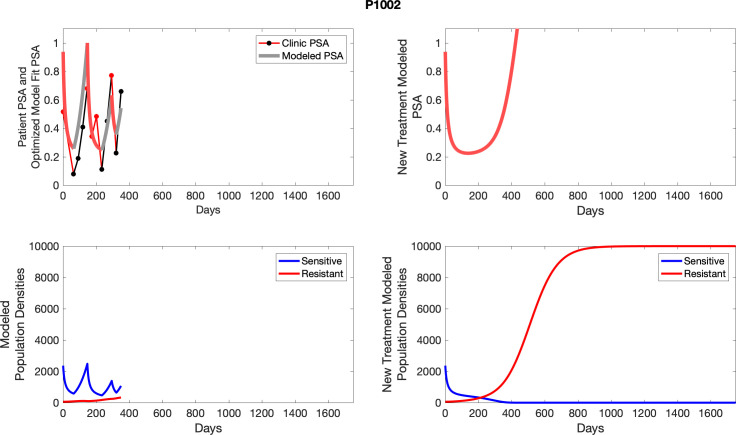 Appendix 5—figure 17.