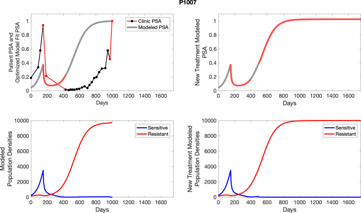 Appendix 6—figure 22.