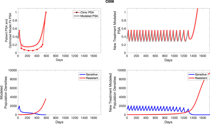 Appendix 4—figure 6.