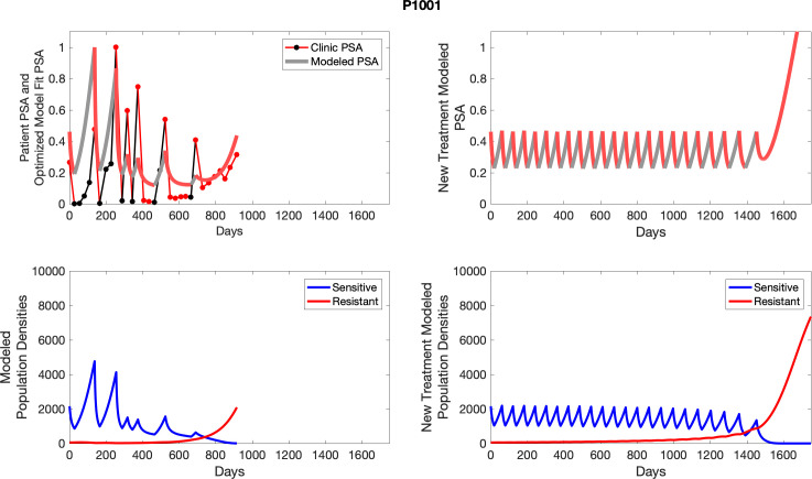 Appendix 4—figure 16.