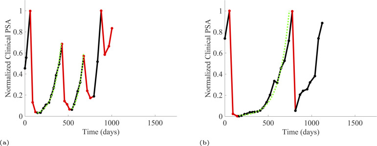 Appendix 1—figure 3.