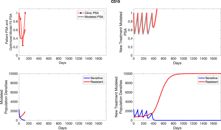 Appendix 4—figure 15.