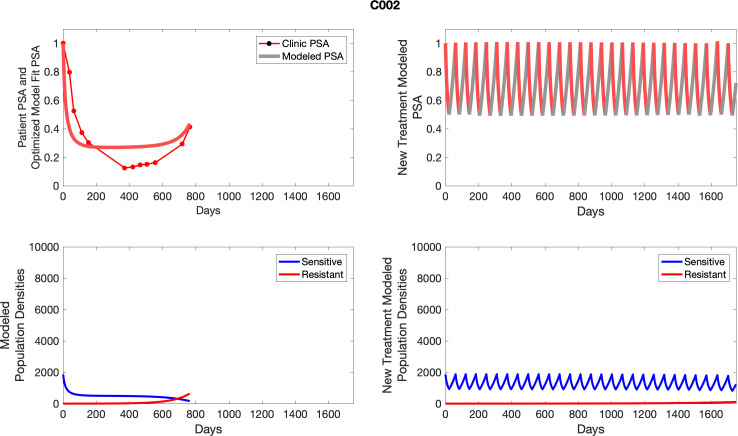 Appendix 4—figure 2.