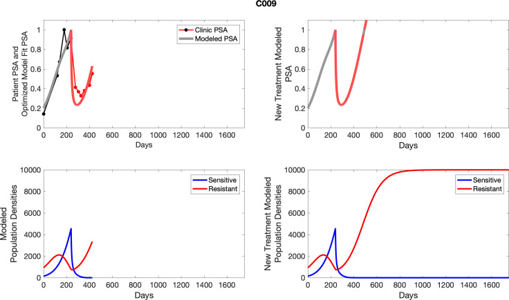 Appendix 6—figure 9.