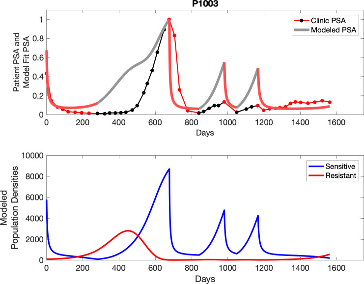 Appendix 3—figure 18.