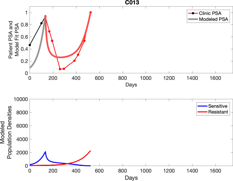 Appendix 3—figure 13.