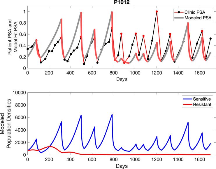 Appendix 3—figure 26.