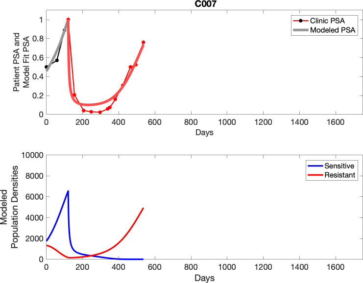 Appendix 3—figure 7.