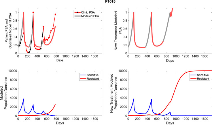 Appendix 6—figure 28.