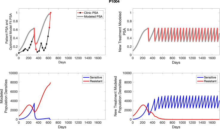 Appendix 4—figure 19.