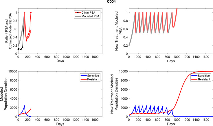 Appendix 4—figure 4.