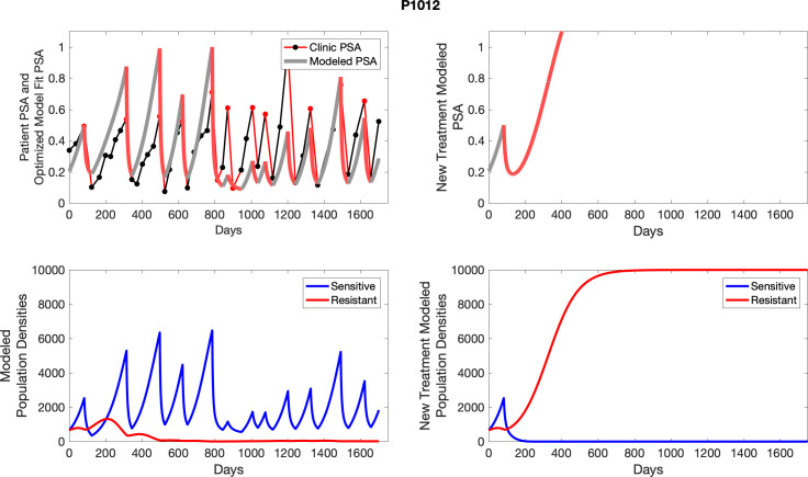 Appendix 6—figure 26.