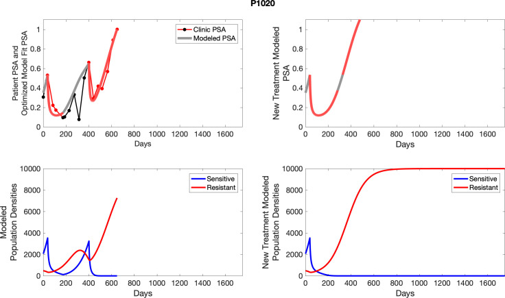 Appendix 6—figure 32.