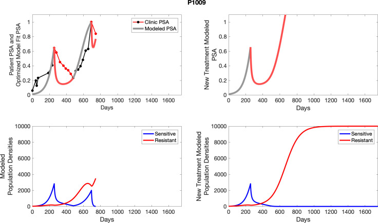 Appendix 5—figure 23.