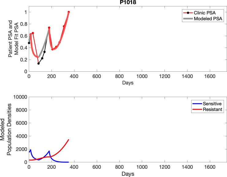 Appendix 3—figure 31.