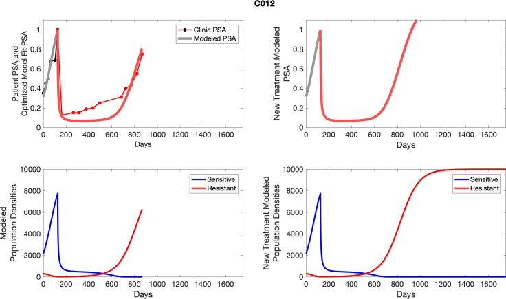 Appendix 5—figure 12.