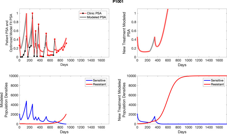 Appendix 6—figure 16.