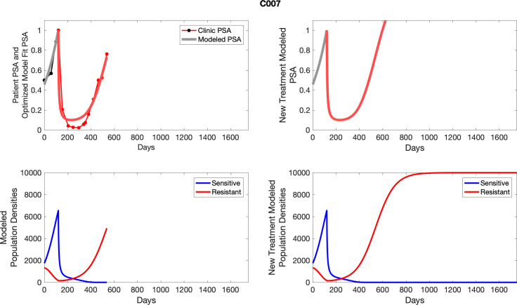 Appendix 5—figure 7.