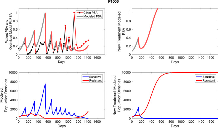 Appendix 5—figure 21.