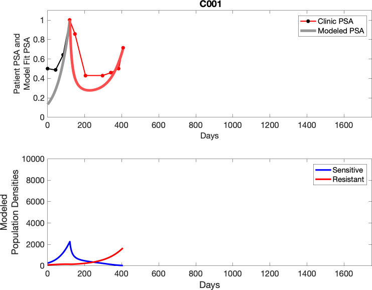 Appendix 3—figure 1.