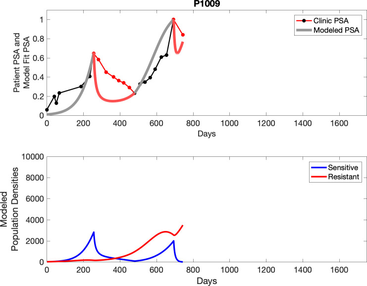 Appendix 3—figure 23.